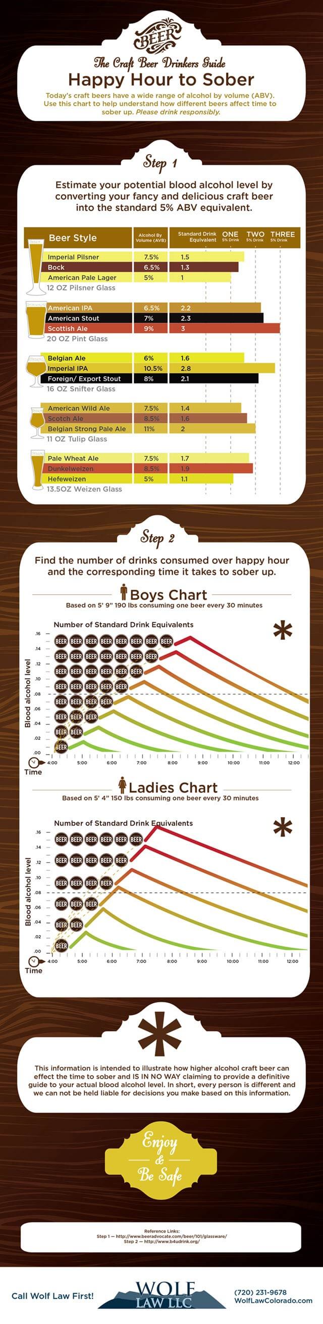 Craft-Beer-Infographic